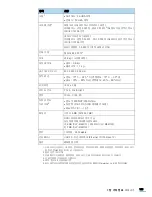 Preview for 171 page of Samsung CLP 610ND - Color Laser Printer (Korean) User Manual