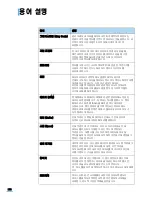 Preview for 178 page of Samsung CLP 610ND - Color Laser Printer (Korean) User Manual