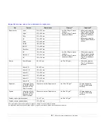 Preview for 33 page of Samsung CLP 610ND - Color Laser Printer Manual Del Usuario