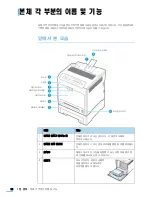 Предварительный просмотр 18 страницы Samsung CLP 610ND - Color Laser Printer User Manual