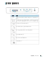 Предварительный просмотр 21 страницы Samsung CLP 610ND - Color Laser Printer User Manual