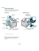 Preview for 11 page of Samsung CLP-650 Series User Manual