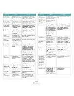 Preview for 61 page of Samsung CLP-650 Series User Manual