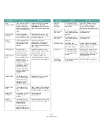 Preview for 62 page of Samsung CLP-650 Series User Manual