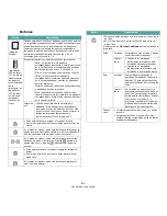 Preview for 23 page of Samsung CLP-650N Manual De Usuario