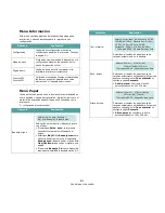 Preview for 25 page of Samsung CLP-650N Manual De Usuario