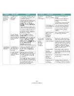 Preview for 51 page of Samsung CLP-650N Manual De Usuario