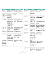 Preview for 64 page of Samsung CLP-650N Manual De Usuario