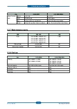 Preview for 20 page of Samsung CLP-670N Service Manual