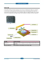 Preview for 39 page of Samsung CLP-670N Service Manual