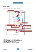 Preview for 42 page of Samsung CLP-670N Service Manual