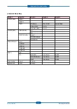 Preview for 63 page of Samsung CLP-670N Service Manual