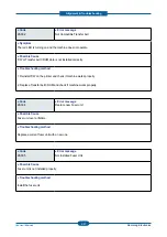 Preview for 106 page of Samsung CLP-670N Service Manual