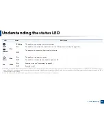 Preview for 93 page of Samsung CLP-680ND: CLP-775ND User Manual