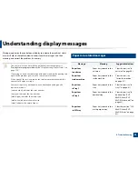 Preview for 94 page of Samsung CLP-680ND: CLP-775ND User Manual