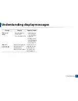 Preview for 95 page of Samsung CLP-680ND: CLP-775ND User Manual