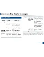 Preview for 96 page of Samsung CLP-680ND: CLP-775ND User Manual