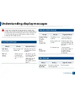 Preview for 97 page of Samsung CLP-680ND: CLP-775ND User Manual