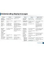 Preview for 98 page of Samsung CLP-680ND: CLP-775ND User Manual