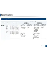 Preview for 103 page of Samsung CLP-680ND: CLP-775ND User Manual