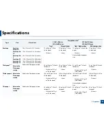 Preview for 104 page of Samsung CLP-680ND: CLP-775ND User Manual