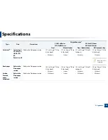 Preview for 106 page of Samsung CLP-680ND: CLP-775ND User Manual