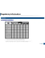 Preview for 121 page of Samsung CLP-680ND: CLP-775ND User Manual