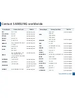 Preview for 252 page of Samsung CLP-680ND: CLP-775ND User Manual