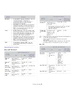 Preview for 28 page of Samsung CLP-775 Series (Spanish) Manual Del Usuario