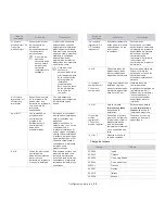 Preview for 36 page of Samsung CLP-775 Series (Spanish) Manual Del Usuario