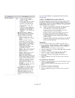 Preview for 63 page of Samsung CLP-775 Series (Spanish) Manual Del Usuario