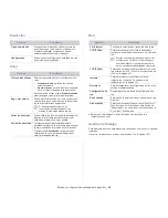 Preview for 69 page of Samsung CLP-775 Series (Spanish) Manual Del Usuario