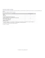 Preview for 22 page of Samsung CLP-775ND Manual Del Usuario