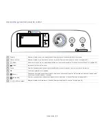 Preview for 25 page of Samsung CLP-775ND Manual Del Usuario