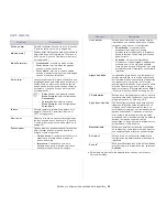 Preview for 68 page of Samsung CLP-775ND Manual Del Usuario