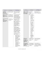 Preview for 86 page of Samsung CLP-775ND Manual Del Usuario