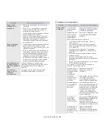 Preview for 89 page of Samsung CLP-775ND Manual Del Usuario