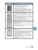 Preview for 191 page of Samsung CLP CLP-550 Setup Manual