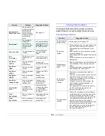 Preview for 81 page of Samsung CLX-3160 Series User Manual