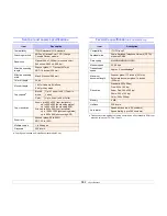 Preview for 92 page of Samsung CLX-3160 Series User Manual