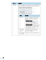 Предварительный просмотр 90 страницы Samsung CLX 3160FN - Color Laser - All-in-One (Korean) User Manual