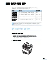 Preview for 229 page of Samsung CLX 3160FN - Color Laser - All-in-One (Korean) User Manual