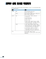 Preview for 236 page of Samsung CLX 3160FN - Color Laser - All-in-One (Korean) User Manual