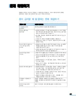 Preview for 241 page of Samsung CLX 3160FN - Color Laser - All-in-One (Korean) User Manual