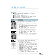 Предварительный просмотр 245 страницы Samsung CLX 3160FN - Color Laser - All-in-One (Korean) User Manual