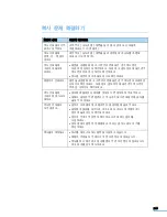 Предварительный просмотр 249 страницы Samsung CLX 3160FN - Color Laser - All-in-One (Korean) User Manual