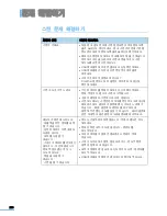 Предварительный просмотр 250 страницы Samsung CLX 3160FN - Color Laser - All-in-One (Korean) User Manual