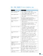 Предварительный просмотр 251 страницы Samsung CLX 3160FN - Color Laser - All-in-One (Korean) User Manual