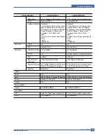 Preview for 13 page of Samsung CLX 3160FN - Color Laser - All-in-One Service Manual