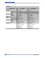 Preview for 14 page of Samsung CLX 3160FN - Color Laser - All-in-One Service Manual